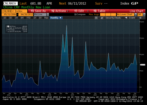 Why we misinterpret Chinese RRR cuts – Behavioral Macro